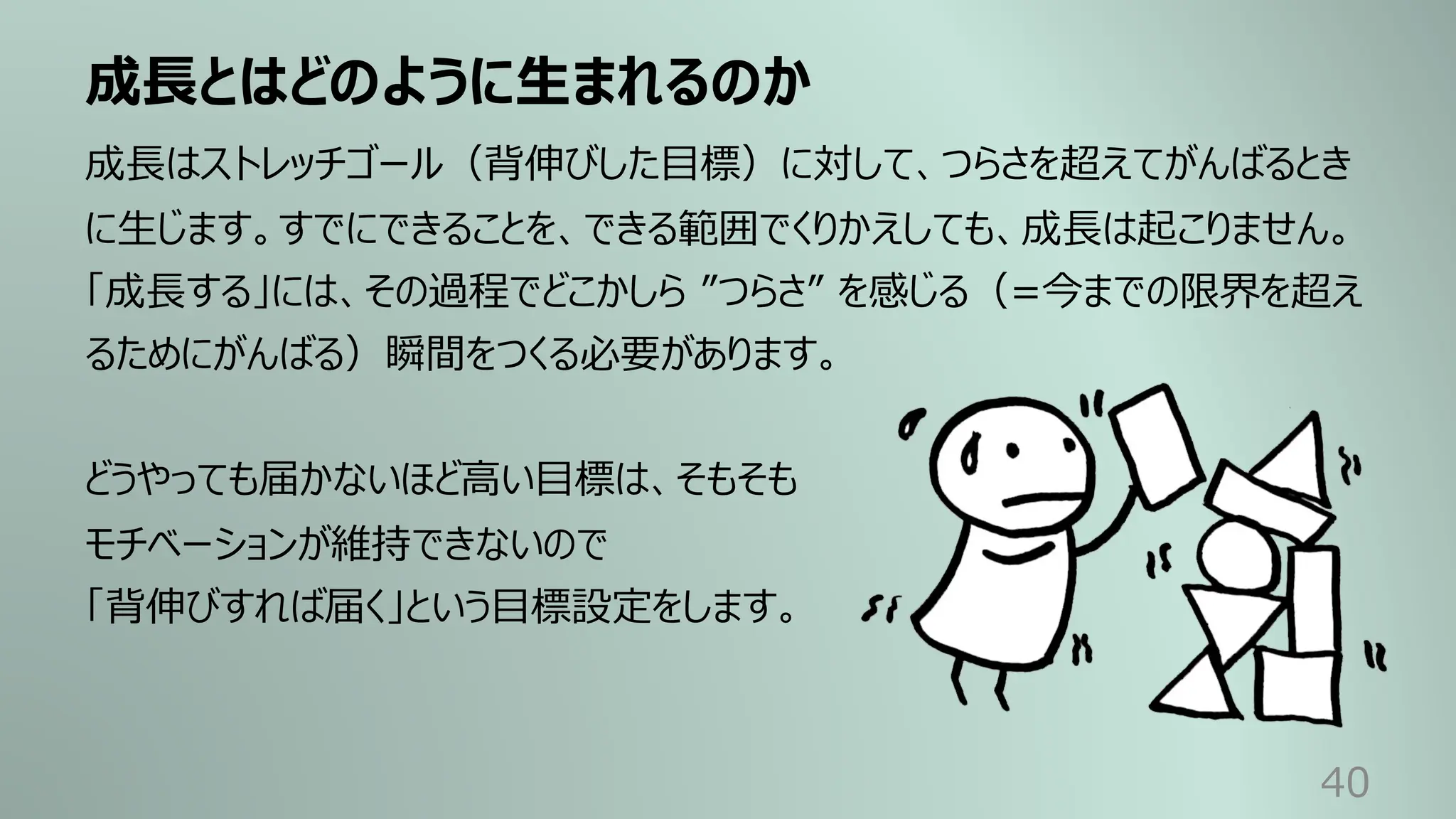 成⻑とはどのように⽣まれるのか
40
成⻑はストレッチゴール（背伸びした⽬標）に対して、つらさを超えてがんばるとき
に⽣じます。すでにできることを、できる範囲でくりかえしても、成⻑は起こりません。
「成⻑する」には、その過程でどこかしら ”つらさ” を感じる（=今までの限界を超え
るためにがんばる）瞬間をつくる必要があります。
どうやっても届かないほど⾼い⽬標は、そもそも
モチベーションが維持できないので
「背伸びすれば届く」という⽬標設定をします。
 