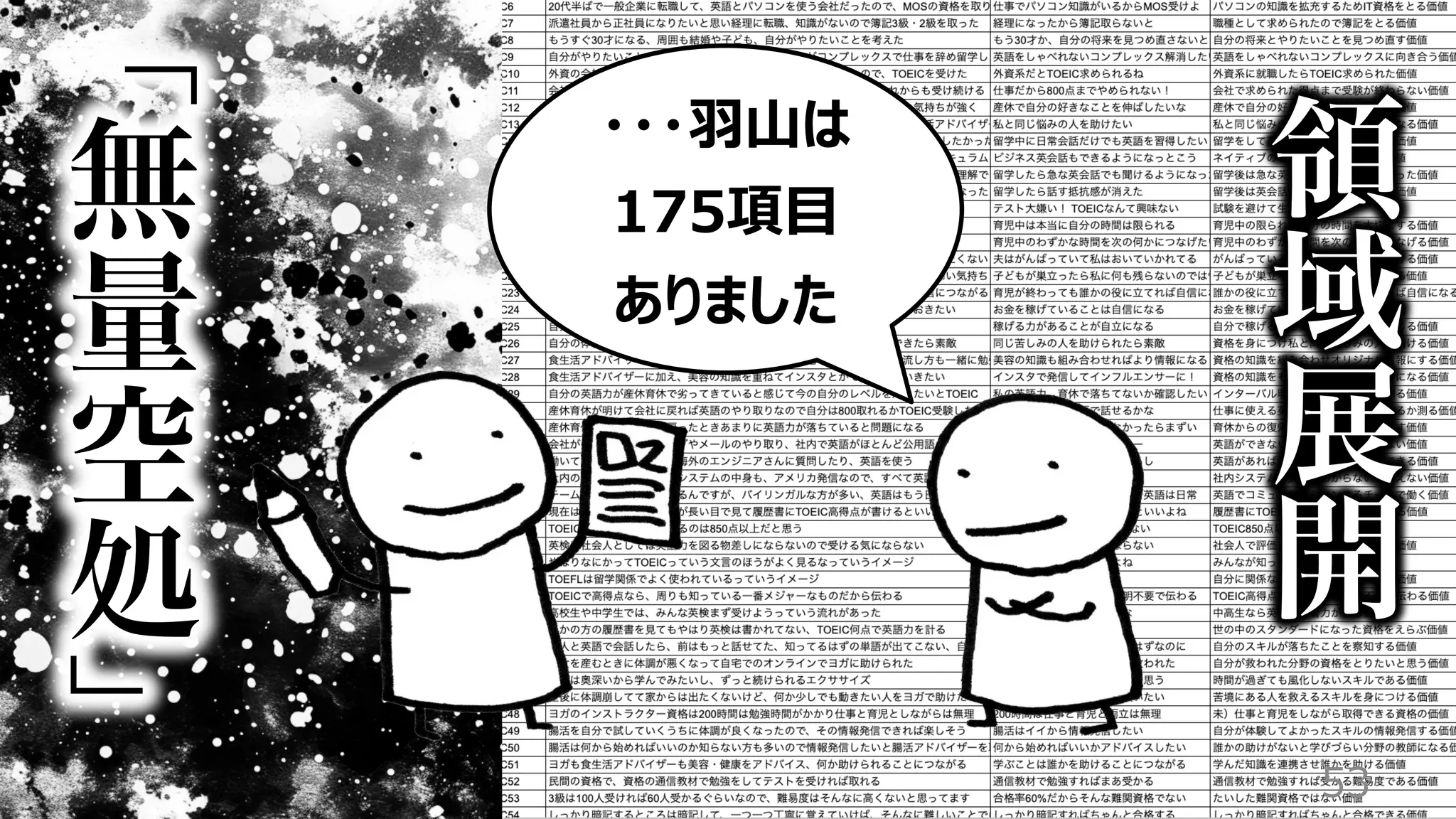 53
・・・⽻⼭は
175項⽬
ありました
領
域
展
開
﹁
無
量
空
処
﹂
 