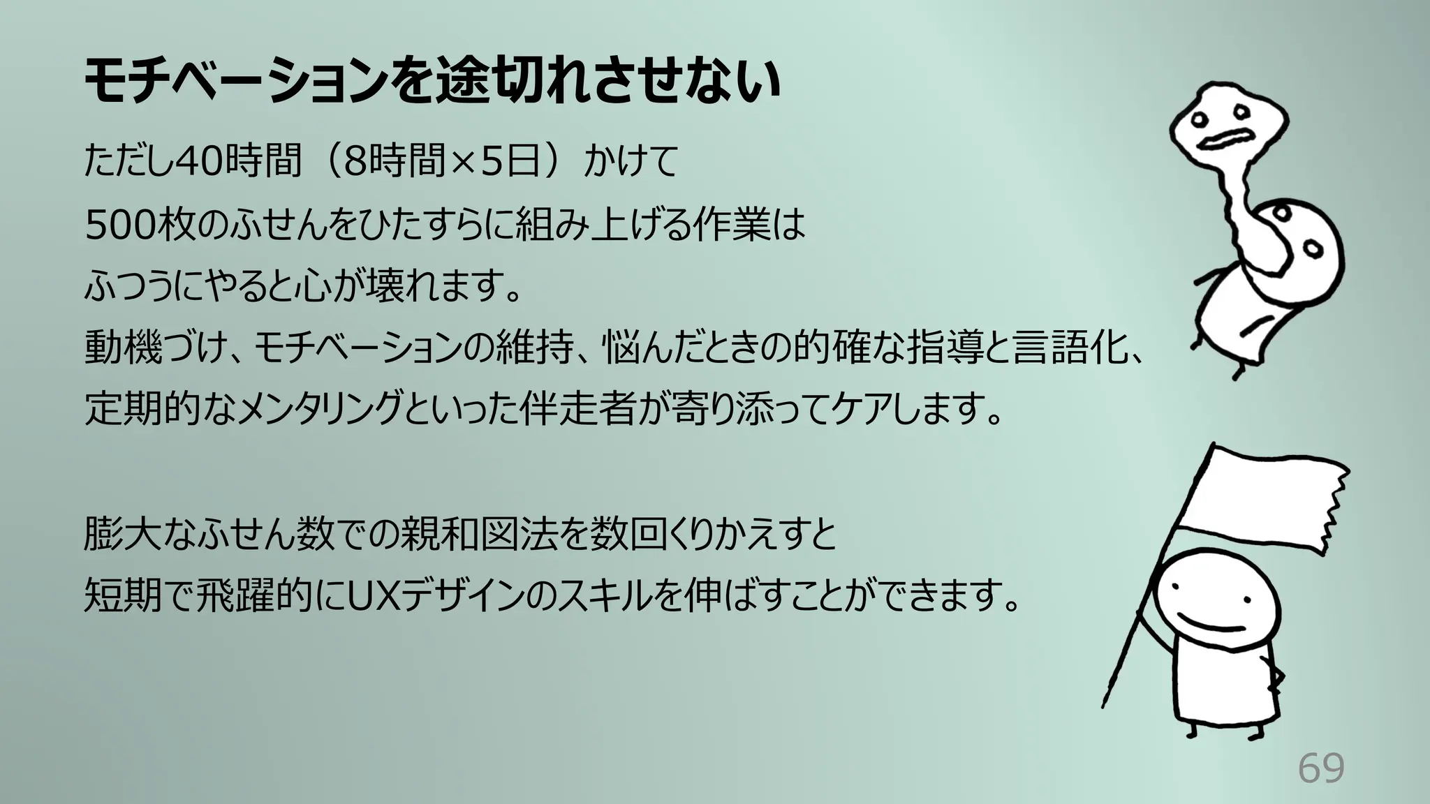 モチベーションを途切れさせない
69
ただし40時間（8時間×5⽇）かけて
500枚のふせんをひたすらに組み上げる作業は
ふつうにやると⼼が壊れます。
動機づけ、モチベーションの維持、悩んだときの的確な指導と⾔語化、
定期的なメンタリングといった伴⾛者が寄り添ってケアします。
膨⼤なふせん数での親和図法を数回くりかえすと
短期で⾶躍的にUXデザインのスキルを伸ばすことができます。
 