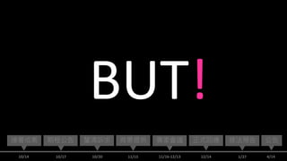 12/14
ʽؑ
Bɰ ṩ
10/14
V
10/20 11/15
ڳ̹
10/17
ҕh
11/16-12/13 4/14

1/27
޷A
BUT!
 