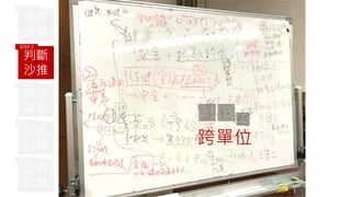 V


ӑՓ
ʽ
ؑ
STEP 3
STEP 4
STEP 5
j᰸
o䛹_
Ҏ/
fh
_J/
V󶼻ص
Д
ɳ
STEP 2
- - -
Дh} & ؟˾B
 Push-M + ٌ
 f-[λ][粿][L]
B
ɰ
AӋؑ
ڳ̹
STEP 1
c؟˾ӑՓ
 BJoinƽ̨/Ҏ
 Pch}ܘλ
λ
 