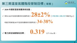 環境部更新2030年減碳目標,三階目標及擴大盤查記者會簡報20241230_修10.pdf