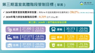 環境部更新2030年減碳目標,三階目標及擴大盤查記者會簡報20241230_修10.pdf