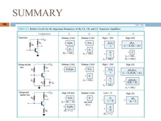 SUMMARY
103
 