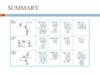 104
SUMMARY
 