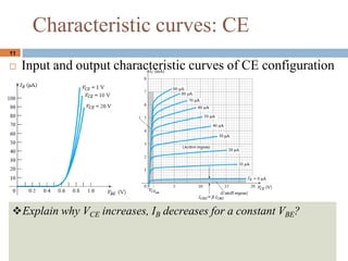 11
Characteristic curves: CE
? Input and output characteristic curves of CE configuration
11
?Explain why VCE increases, IB decreases for a constant VBE?
 