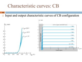 15
Characteristic curves: CB
? Input and output characteristic curves of CB configuration
 