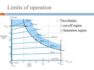 Limits of operation
? Two limits:
? cut-off region
? Saturation region
17
 
