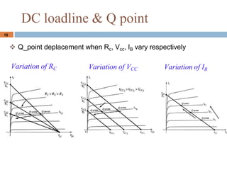 19
? Q_point deplacement when Rc, Vcc, IB vary respectively
DC loadline & Q point
Variation of RC Variation of VCC Variation of IB
 