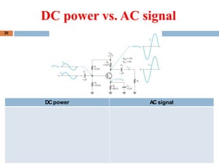 DC power vs. AC signal
20
DCpower AC signal
 