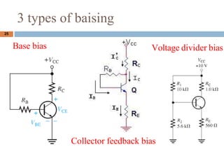 3 types of baising
Base bias
25
Collector feedback bias
Voltage divider bias
 