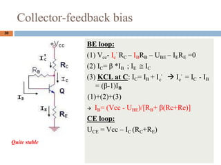 Collector-feedback bias
BE loop:

(1) Vcc- Ic RC C IBRB C UBE C IERE =0
(2) IC=  *IB ; IE ? IC
c c
(3) KCL at C: IC= IB + I   I  = IC - IB
= (-1)IB
(1)+(2)+(3)
 IB= (Vcc - UBE)/[RB+ (Rc+Re)]
CE loop:
UCE = Vcc C IC (RC+RE)
Quite stable
30
 