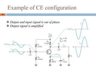 Example of CE configuration
41
? Output and input signal is out of phase
? Output signal is amplified
 