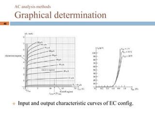 46
AC analysis methods
Graphical determination
? Input and output characteristic curves of EC config.
 