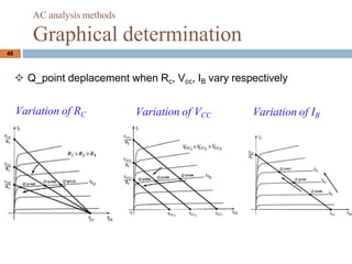48
? Q_point deplacement when Rc, Vcc, IB vary respectively
AC analysis methods
Graphical determination
Variation of RC Variation of VCC Variation of IB
 