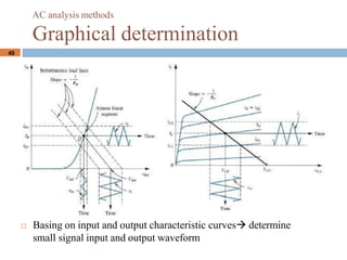 49
? Basing on input and output characteristic curves determine
small signal input and output waveform
AC analysis methods
Graphical determination
 