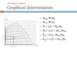 50
? vbe  ib
? vce  ic
? Ai = io/ii = ic/ib
? AV= vo/vi = vce/vbe
? Zin = vi/ii = vbe/ib
? Zout = vo/io = vce/ic
AC analysis methods
Graphical determination
 