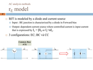 ? BJT is modeled by a diode and current source
? Input : BE junction is characterized by a diode in Forward bias
? Output: dependent current source where controlled current is input current
that is expressed by Ic = Ib or Ic=Ie.
? 3 configurations: EC; BC v CC
57
AC analysis methods
rE model
Common Base
(CE)
 