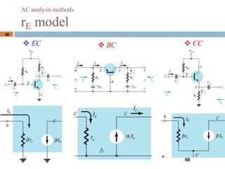 60
? EC ? BC ? CC
c
e
b
e c
e
c
60
AC analysis methods
rE model
 