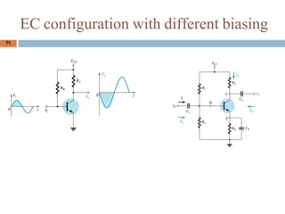 EC configuration with different biasing
71
 