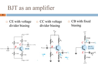 BJT as an amplifier
? CE with voltage
divider biasing
8
? CC with voltage
divider biasing
? CB with fixed
biasing
B
E
C
E
B
C
 