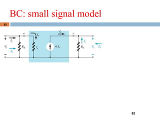 82
BC: small signal model
82
 