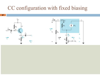 87
87
CC configuration with fixed biasing
 