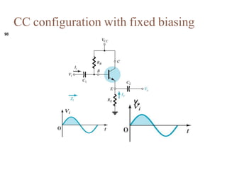 Vo
90
CC configuration with fixed biasing
 