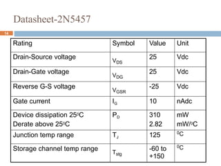 Datasheet-2N5457
Rating Symbol Value Unit
Drain-Source voltage
VDS
25 Vdc
Drain-Gate voltage
VDG
25 Vdc
Reverse G-S voltage
VGSR
-25 Vdc
Gate current IG 10 nAdc
Device dissipation 250C
Derate above 250C
PD 310
2.82
mW
mW/0C
Junction temp range TJ 125 0C
Storage channel temp range
Tstg
-60 to
+150
0C
14
 