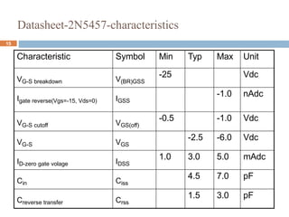 Datasheet-2N5457-characteristics
Characteristic Symbol Min Typ Max Unit
VG-S breakdown V(BR)GSS
-25 Vdc
Igate reverse(Vgs=-15, Vds=0) IGSS
-1.0 nAdc
VG-S cutoff VGS(off)
-0.5 -1.0 Vdc
VG-S VGS
-2.5 -6.0 Vdc
ID-zero gate volage IDSS
1.0 3.0 5.0 mAdc
Cin Ciss
4.5 7.0 pF
Creverse transfer Crss
1.5 3.0 pF
15
 