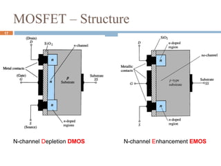MOSFET – Structure
N-channel Enhancement EMOS
N-channel Depletion DMOS
17
 