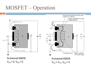 MOSFET – Operation
N-channel EMOS
VGS > VTH, VDS > 0
N-channel DMOS
VGS = 0, VDS > 0
18
 