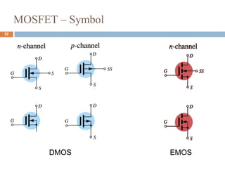MOSFET – Symbol
EMOS
DMOS
22
 