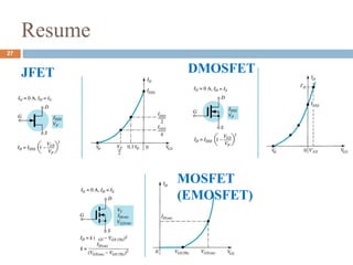Resume
JFET DMOSFET
MOSFET
(EMOSFET)
27
 