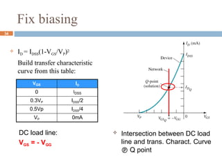 Fix biasing
 ID = IDSS(1-VGS/VP)2
Build transfer characteristic
curve from this table:
VGS ID
0 IDSS
0.3VP IDSS/2
0.5Vp IDSS/4
VP 0mA
DC load line:
VGS = - VGG
 Intersection between DC load
line and trans. Charact. Curve
 Q point
34
 