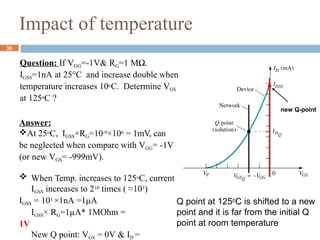 new Q-point
Answer:
At 25oC, IGSS×RG=10-9×106 = 1mV, can
be neglected when compare with VGG= -1V
(or new VGS= -999mV).
Q point at 1250C is shifted to a new
point and it is far from the initial Q
point at room temperature
36
Question: If VGG=-1V& RG=1 MΩ.
IGSS=1nA at 25°C and increase double when
temperature increases 10oC. Determine VGS
at 125oC ?
 When Temp. increases to 125oC, current
IGSS increases to 210 times ( ≈103)
IGSS = 103 ×1nA =1µA
IGSS× RG=1µA* 1MOhm =
1V
New Q point: VGS = 0V & ID =
Impact of temperature
 