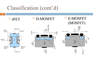 Classification (cont’d)
 JFET  D-MOSFET  E-MOSFET
(MOSFET)
5
 