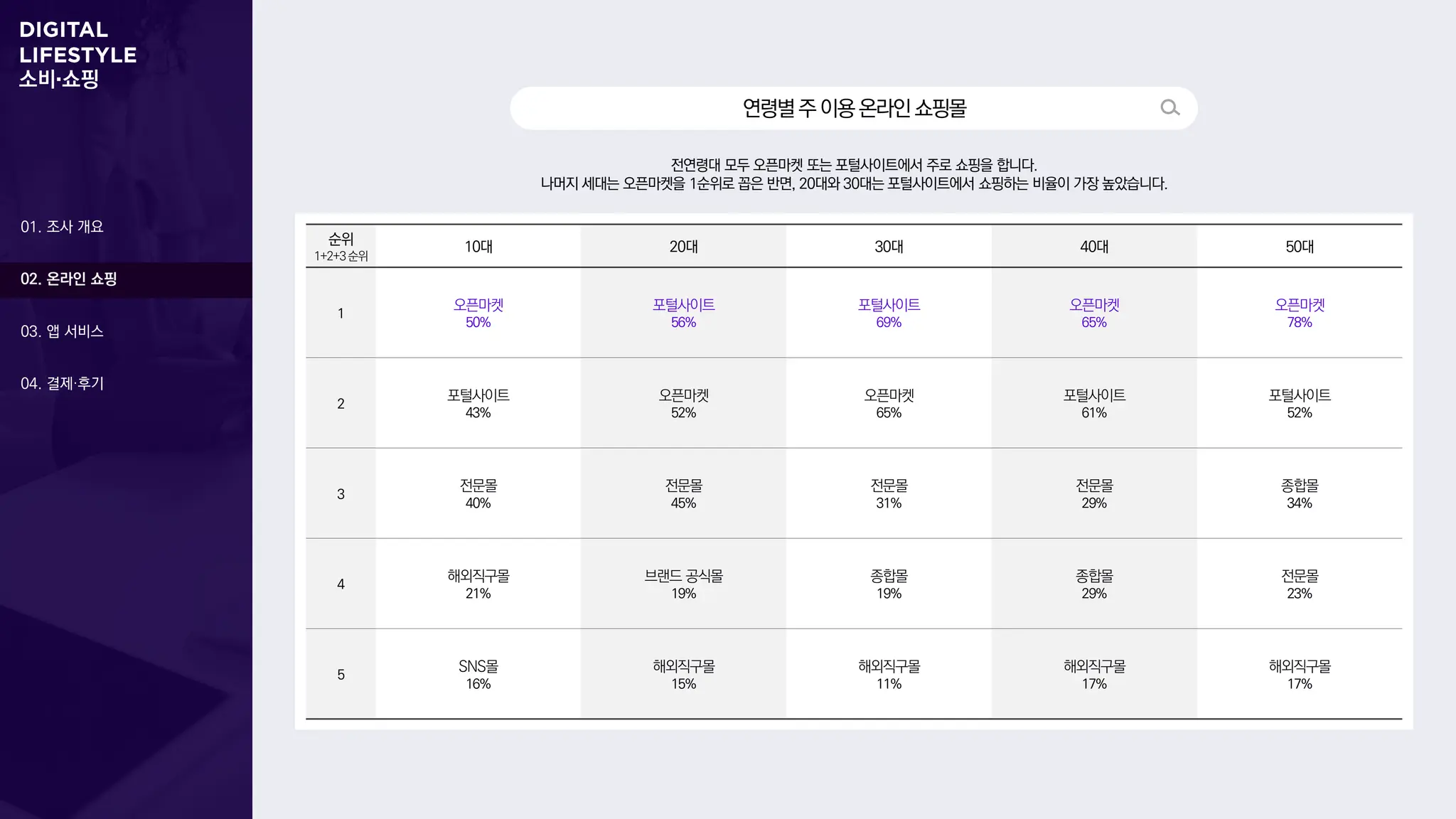 메조미디어] 2024 디지털 라이프스타일 리포트_소비·쇼핑 편 / DIGITALLIFESTYLE_SHOPPING | PDF