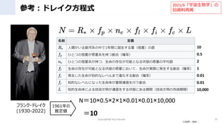 οɥ쥤ʽ
Copyright@ Koji fukuoka 25
ե?ɥ쥤
(1930-2022)
1961
ƶ
Wiki
N100.5210.010.0110,000
10
10
0.5
2
1
0.01
0.01
10,000
2021/6ѧ
Yْ
 