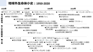 Сʷ1950-2020
6
1950
񥱥ͥ?`Υ¼
1970 1990 2010
եߤΥѥɥå
񥪥Ӌɥ쥤ʽ
ѥ륵`ΰkҊϵźŤ`⣩
񥹥ש`ȥ˥
SETI@Home
ϵǤΰkҊ(F5000)
EʯЙC
ISS(H楹Ʃ`)_ʼ
2030Խˎ趨
ѥ˥10/11
ľ/ǣ
ܥ`1/2ţϵޤǣ


(

S

)




_
k
ϵ
o

ϵ
g_
[Ӿ ձ˳
ɽӛߣ
󥸥`¹ 񥳥ӥ¹
gեȤ2020SpaceXݔ͌gʩ
µ_nͻ

楹Ʃ`
ޥ륹2ţǣ
񥳥⥹359ţǣ
Х1/2ţǣ
ѥ˥?`ʥǣ
եܥǣ
ϥå֥hR
ީ`ѥե`ǣ
񥫥å`ˣǣ
Ϥ֤1߀Сǣ
22020ˎ߀
϶1ţ£
Wiki̫ϵ̽ˤ
񥬥쥪ľǣ
ӳ
񡸥``
yӥҥåϥɡ
ӳE.T.
ӳХ`
2001
á
Գλǡ
񡸥󥿥ȡ 񡸥󥿩`ƥ`
񥢥쥷̨(ֱ300m)򤫤å`
Qy
 