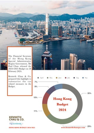 HONG KONG BUDGET 2024/2025 www.kennethchaucpa.com
7%
8%
10%
11%
29%
35%
April May June July Aug Sep
The Financial Secretary
of the Hong Kong
Special Administrative
Region Government, Mr
Paul Chan released the
2024/2025 Budget on 28
February 2024.
Kenneth Chau & Co.
prepared this highlight to
summarize the tax
related measures in the
Budget.
Hong Kong
Budget
2024
 