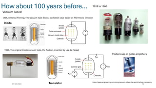 2024_25_Sem1_EE221_Lecture1.pdf Semiconductor Devices | PDF