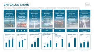 ENI VALUE CHAIN
3
INTEGRATING COMPETITIVELY ADVANTAGED LEGACY AND TRANSITION BUSINESSES
2024 2027 2023 2027 2030
Grow new
...