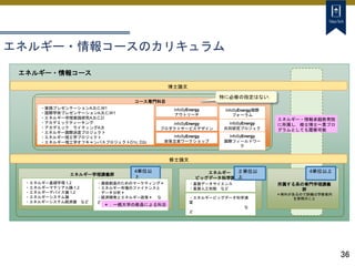 36
エネルギー・情報コースのカリキュラム
・基盤データサイエンス
・基盤人工知能 など
博士論文
修士論文
・エネルギービッグデータ科学演
習
な
ど
エネルギー
ビッグデータ科学講義群
コース専門科目
InfoSyEnergy
プロダクトサービスデザイン
InfoSyEnergy
政策立案ワークショップ
InfoSyEnergy国際
フォーラム
InfoSyEnergy
共同研究プロジェク
ト
InfoSyEnergy
国際フィールドワー
ク
エネルギー学理講義群
・エネルギー基礎学理 1,2
・エネルギーマテリアル論 1,2
・エネルギーデバイス論 1,2
・エネルギーシステム論
・エネルギーシステム経済論 など
4単位以
上
所属する系の専門学理講義
群
＊例外があるので詳細は学修案内
を参照のこと
・価値創造のためのマーケティング＊
・エネルギー市場のファイナンスと
データ分析＊
・経済開発とエネルギー政策＊ な
ど
２単位以
上
4単位以上
エネルギー・情報コース
＊：一橋大学の教員による科目
特に必修の指定はない．
エネルギー・情報卓越教育院
に所属し，修士博士一貫プロ
グラムとしても履修可能
InfoSyEnergy
アウトリーチ
・実践プレゼンテーションA,B,C,W1
・国際学術プレゼンテーションA,B,C,W1
・エネルギー学理実践研究A,B,C,D
・アカデミックティーチング
・アカデミック ライティングA,B
・エネルギー国際派遣プロジェクト
・エネルギー理工学プロジェクト
・エネルギー理工学オフキャンパスプロジェクトD1c, D2c
 