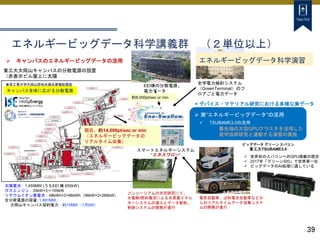 39
EEI棟の分散電源、
電力データ
全学電力検針システム
（GreenTerminal）のフ
ロアごと電力データ
東工大大岡山キャンパスの分散電源の設置
（赤表示ビル屋上に太陽
コンソーシアムの共同研究にて、
水電解/燃料電池による水素蓄エネル
ギーシステムの導入とデータ解析、
制御システムの開発が進行
+ デバイス・マテリアル研究における多様な実データ
電気自動車、燃料電池自動車などか
らのリアルタイムデータ収集システ
ムの開発が進行
 TSUBAME3.0の活用
最先端の大型GPUクラスタを活用した
産学協同研究と連動する演習の実施
 実“エネルギービッグデータ”の活用
 キャンパスのエネルギービッグデータの活用
ビッグデータ グリーン スパコン
東工大TSUBAME3.0
 世界初のスパコンへのGPU搭載の歴史
 2017年「グリーン500」で世界第一位
 ビッグデータのAI処理に適している
約8,000pt/sec or min
太陽電池：1.459MW (うちEEI 棟 650kW)
ガスエンジン：35kW×3＝105kW
リチウムイオン蓄電池：48kWh×2=96kWh（96kW×3=288kW）
全分散電源の容量: 1.881MW,
大岡山キャンパス契約電力：約10MW（1万kW）
現在、約14,000pt/sec or min
（エネルギービッグデータの
リアルタイム収集）
約8,000pt/sec or min
キャンパス全体に広がる分散電源
東京工業大学大岡山団地太陽光発電配置図
エネルギービッグデータ科学演習
エネルギービッグデータ科学講義群 （２単位以上）
水素燃料電池
車
スマートエネルギーシステム
“エネスワロー”
 