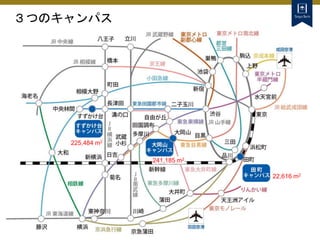 ３つのキャンパス
241,185 m2
225,484 m2
22,616 m2
 