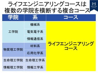 学院 系 コース
工学院
機械系
ライフエンジニアリング
コース
電気電子系
情報通信系
物質理工学院
材料系
応用化学系
生命理工学院 生命理工学系
情報理工学院 情報工学系
ライフエンジニアリングコースは
複数の学院を横断する複合コース
 