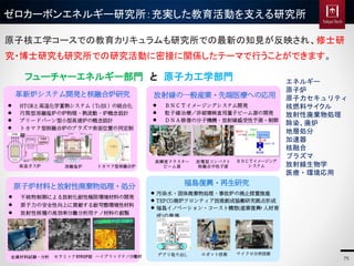 ゼロカーボンエネルギー研究所：充実した教育活動を支える研究所
75
エネルギー
原子炉
原子力セキュリティ
核燃料サイクル
放射性廃棄物処理
除染、廃炉
地層処分
加速器
核融合
プラズマ
放射線生物学
医療・環境応用
原子核工学コースでの教育カリキュラムも研究所での最新の知見が反映され、修士研
究・博士研究も研究所での研究活動に密接に関係したテーマで行うことができます。
放射線の一般産業・先端医療への応用
 ＢＮＣＴイメージングシステム開発
 粒子線治療／非破壊検査用量子ビーム源の開発
 ＤＮＡ修復の分子機構、放射線感受性予測・制御
ＢＮＣＴイメージング
システム
福島復興・再生研究
 汚染水・固体廃棄物処理、事故炉の廃止措置推進
 TEP CO廃炉フロンティア技術創成協働研究拠点形成
 福島イノベーション・コースト構想(産業復興‣ 人材育
成)の推進
マイクロ分析技術
ロボット技術
デブリ取り出し
原子炉材料と放射性廃棄物処理・処分
革新炉システム開発と核融合炉研究
溶融塩炉
高温ガス炉 トカマク型核融合炉
 HTGRと高温化学蓄熱システム（TcES）の統合化
 円筒型溶融塩炉の炉物理、熱流動、炉概念設計
 ブリードバーン型小型高速炉の概念設計
 トカマク型核融合炉のプラズマ表面位置の同定制
御
 不純物制御による放射化耐性極限環境材料の開発
 原子力の安全性向上に貢献する耐苛酷環境性材料
 放射性核種の高効率分離分析用ナノ材料の創製
ハイブリッドナノ分離材
セラミック材料評価
金属材料試験・分析
高輝度クラスター
ビーム源
放電型コンパクト
核融合中性子源
フューチャーエネルギー部門 と 原子力工学部門
 