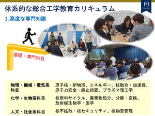 Tokyo Tech
1.高度な専門知識 2.実践的な経験 3. 最先端の研究
体系的な総合工学教育カリキュラム
原子核・炉物理、エネルギー、核融合・加速器、
原子力安全・廃止措置、プラズマ理工学
核燃料サイクル、廃棄物処分、分離・変換、
放射線生物学・医学
物理・機械・電気系
科目
化学・生物系科目
核不拡散・核セキュリティ、核物質管理
人文・社会系科目
 