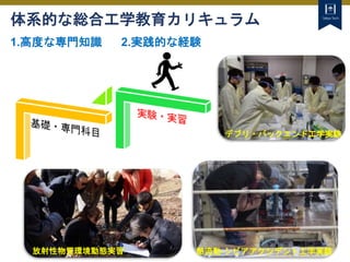 Tokyo Tech
体系的な総合工学教育カリキュラム
1.高度な専門知識 2.実践的な経験 3. 最先端の研究
放射性物質環境動態実習
デブリ・バックエンド工学実験
熱流動-シビアアクシデント工学実験
 